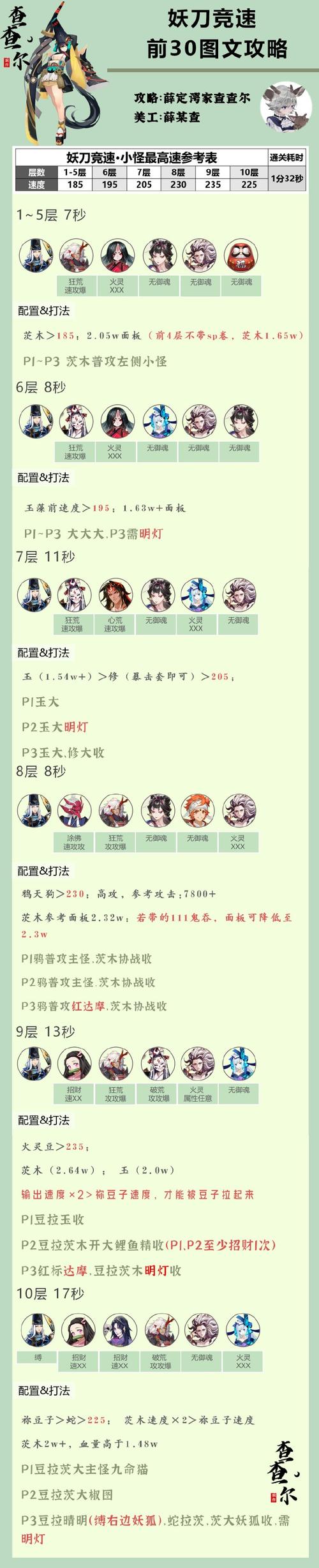阴阳师妖刀10层攻略_阴阳师妖刀姬副本第10层打法-第3张图片-ikk游戏