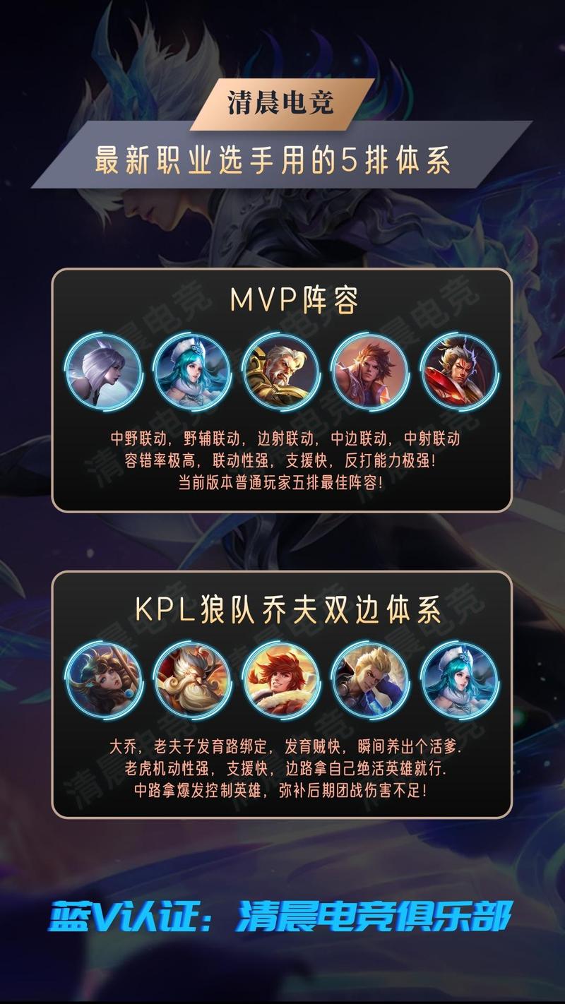 怎样搭配王者荣耀阵容-王者如何搭配阵容?-第2张图片-ikk游戏 怎样搭配王者荣耀阵容-王者如何搭配阵容?-第2张图片-ikk游戏