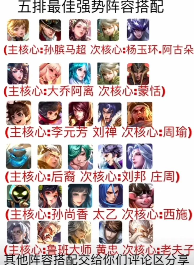 怎样搭配王者荣耀阵容-王者如何搭配阵容?-第3张图片-ikk游戏 怎样搭配王者荣耀阵容-王者如何搭配阵容?-第3张图片-ikk游戏