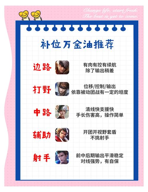 怎样搭配王者荣耀阵容-王者如何搭配阵容?-第4张图片-ikk游戏 怎样搭配王者荣耀阵容-王者如何搭配阵容?-第4张图片-ikk游戏