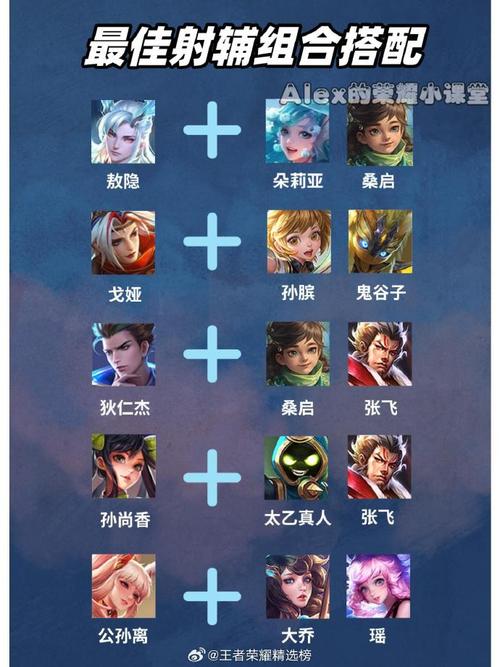 怎样搭配王者荣耀阵容-王者如何搭配阵容?-第6张图片-ikk游戏 怎样搭配王者荣耀阵容-王者如何搭配阵容?-第6张图片-ikk游戏
