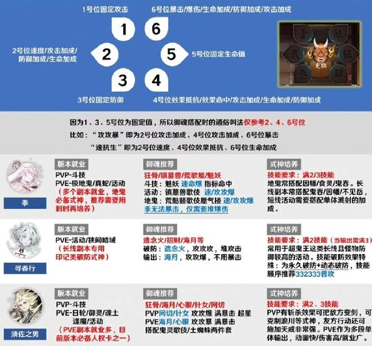 阴阳师金鱼姬搭配,阴阳师金鱼姬sr-第2张图片-ikk游戏 阴阳师金鱼姬搭配,阴阳师金鱼姬sr-第2张图片-ikk游戏