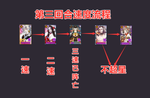 阴阳师开局攻略2022_阴阳师新手最强开局-第4张图片-ikk游戏 阴阳师开局攻略2022_阴阳师新手最强开局-第4张图片-ikk游戏