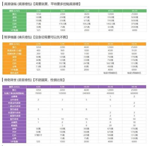 万国觉醒海传奇搭配,万国觉醒海边-第2张图片-ikk游戏 万国觉醒海传奇搭配,万国觉醒海边-第2张图片-ikk游戏