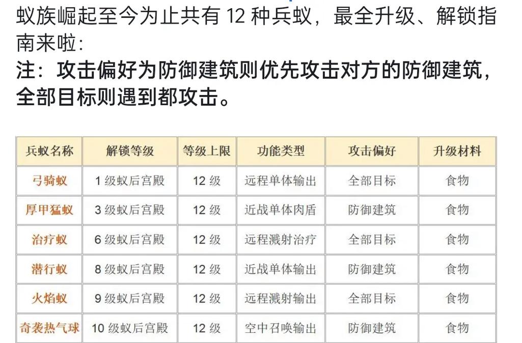 万国觉醒打关卡攻略-万国觉醒打通关卡?-第4张图片-ikk游戏 万国觉醒打关卡攻略-万国觉醒打通关卡?-第4张图片-ikk游戏