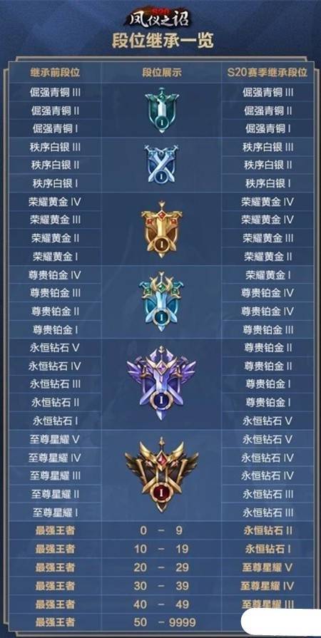 快穿王者荣耀攻略英雄计划-快穿王者荣耀攻略?-第1张图片-ikk游戏 快穿王者荣耀攻略英雄计划-快穿王者荣耀攻略?-第1张图片-ikk游戏