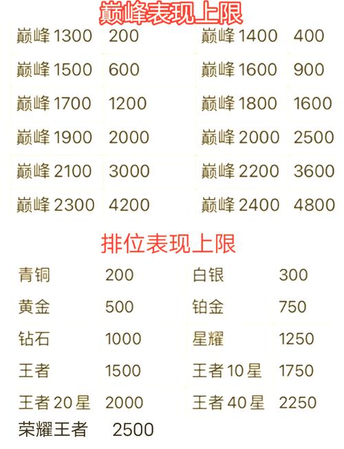 王者荣耀快速升级攻略_2021王者荣耀如何快速升级-第2张图片-ikk游戏