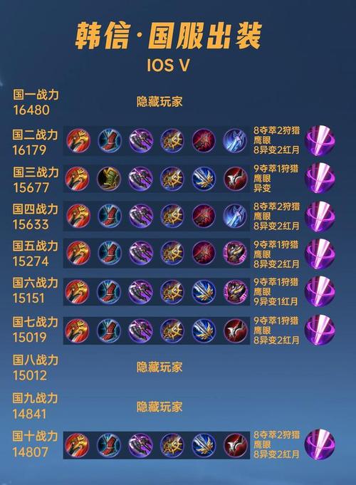 王者荣耀铭文搭配韩信-王者荣耀铭文搭配韩信好吗?-第1张图片-ikk游戏 王者荣耀铭文搭配韩信-王者荣耀铭文搭配韩信好吗?-第1张图片-ikk游戏