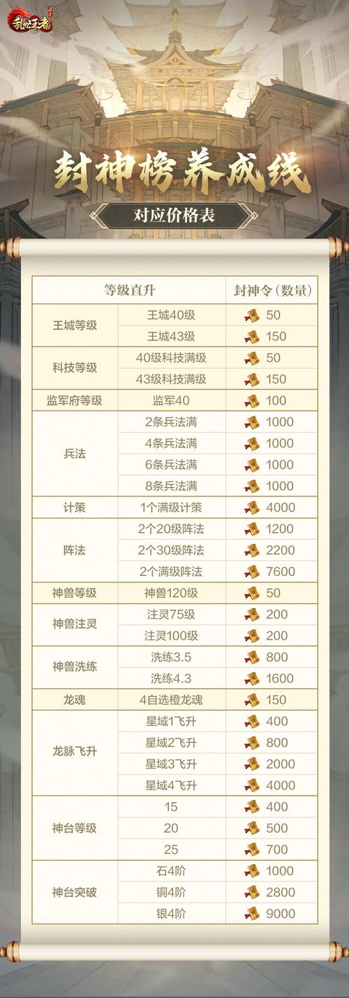 乱世王者荣耀军队搭配-乱世王者部队出征编队？-第4张图片-ikk游戏