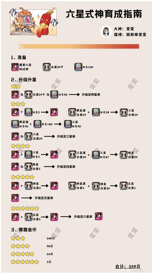 阴阳师升星攻略顺序,阴阳师升星图表-第1张图片-ikk游戏 阴阳师升星攻略顺序,阴阳师升星图表-第1张图片-ikk游戏