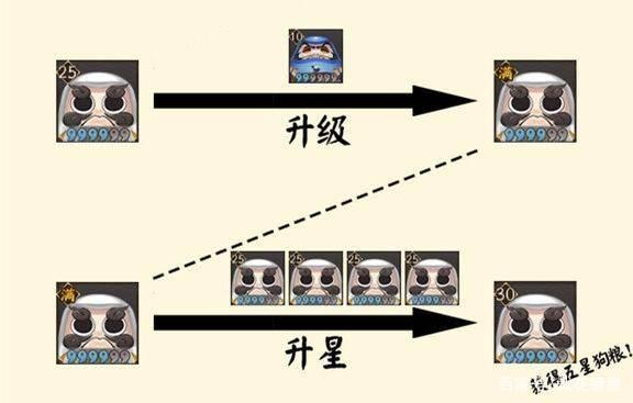 阴阳师升星攻略顺序,阴阳师升星图表-第5张图片-ikk游戏 阴阳师升星攻略顺序,阴阳师升星图表-第5张图片-ikk游戏