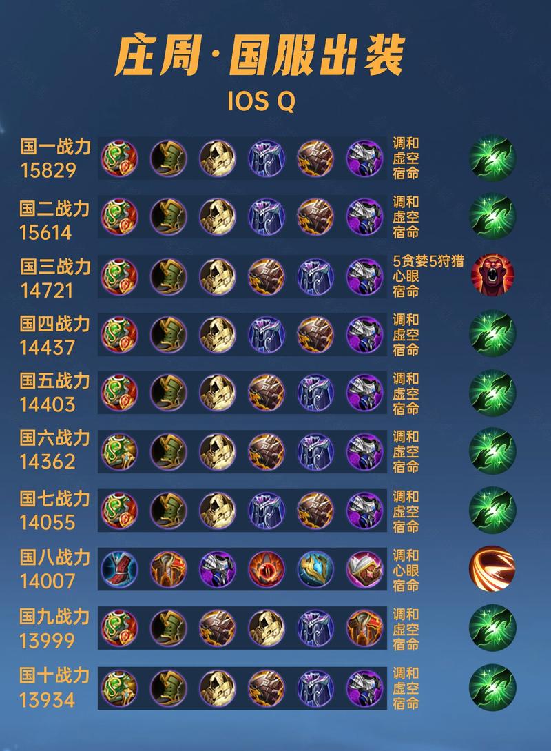 王者荣耀庄周出装攻略,王者庄周的出装-第5张图片-ikk游戏 王者荣耀庄周出装攻略,王者庄周的出装-第5张图片-ikk游戏