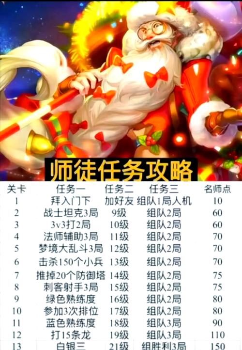 王者荣耀肩部搭配英雄，王者 肩键-第1张图片-ikk游戏