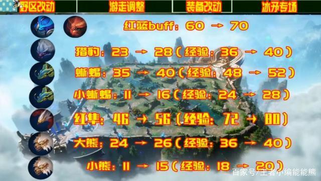 王者荣耀野怪阵容搭配，王者荣耀野怪机制详解-第1张图片-ikk游戏