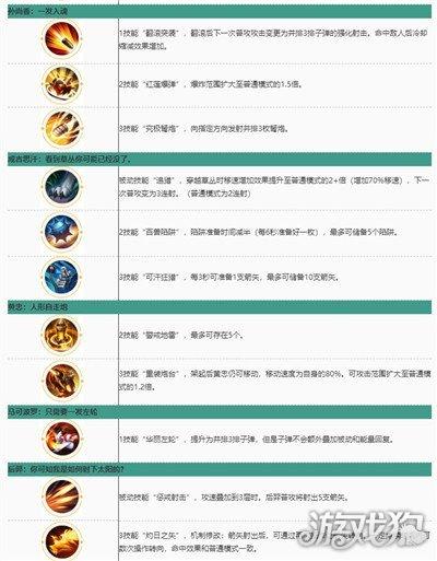 王者荣耀觉醒英雄搭配_王者觉醒谁厉害-第2张图片-ikk游戏 王者荣耀觉醒英雄搭配_王者觉醒谁厉害-第2张图片-ikk游戏