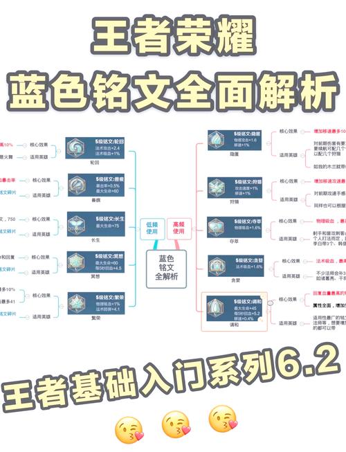 王者荣耀铭文攻略_王者荣耀铭文攻略在哪里看-第4张图片-ikk游戏 王者荣耀铭文攻略_王者荣耀铭文攻略在哪里看-第4张图片-ikk游戏