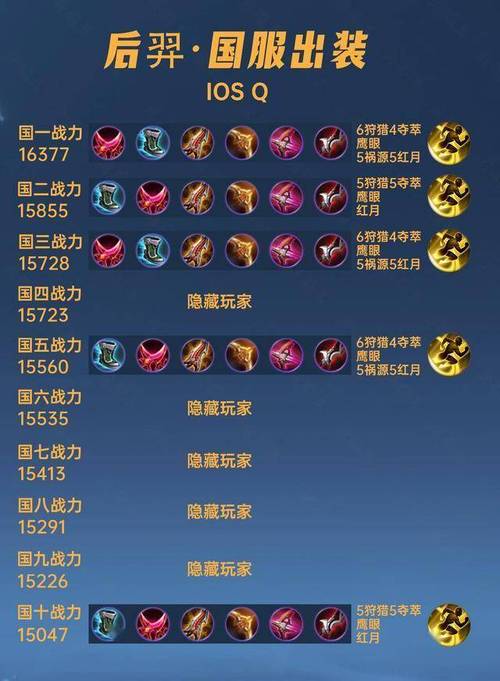 王者荣耀后羿钻石搭配_后羿在钻石局怎么玩-第3张图片-ikk游戏 王者荣耀后羿钻石搭配_后羿在钻石局怎么玩-第3张图片-ikk游戏