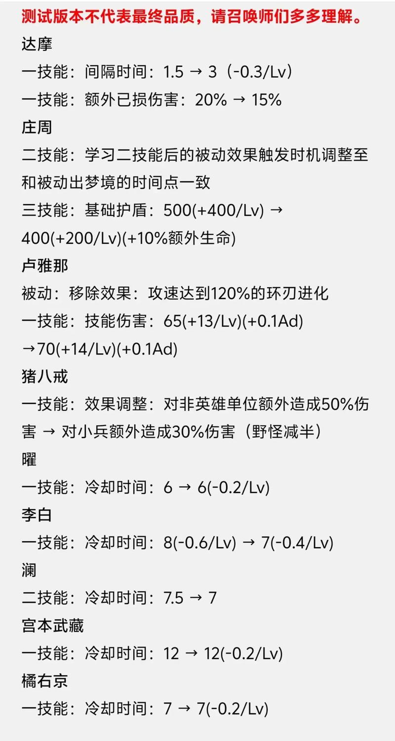 王者荣耀射手出装攻略，王者荣耀 射手出装顺序-第5张图片-ikk游戏