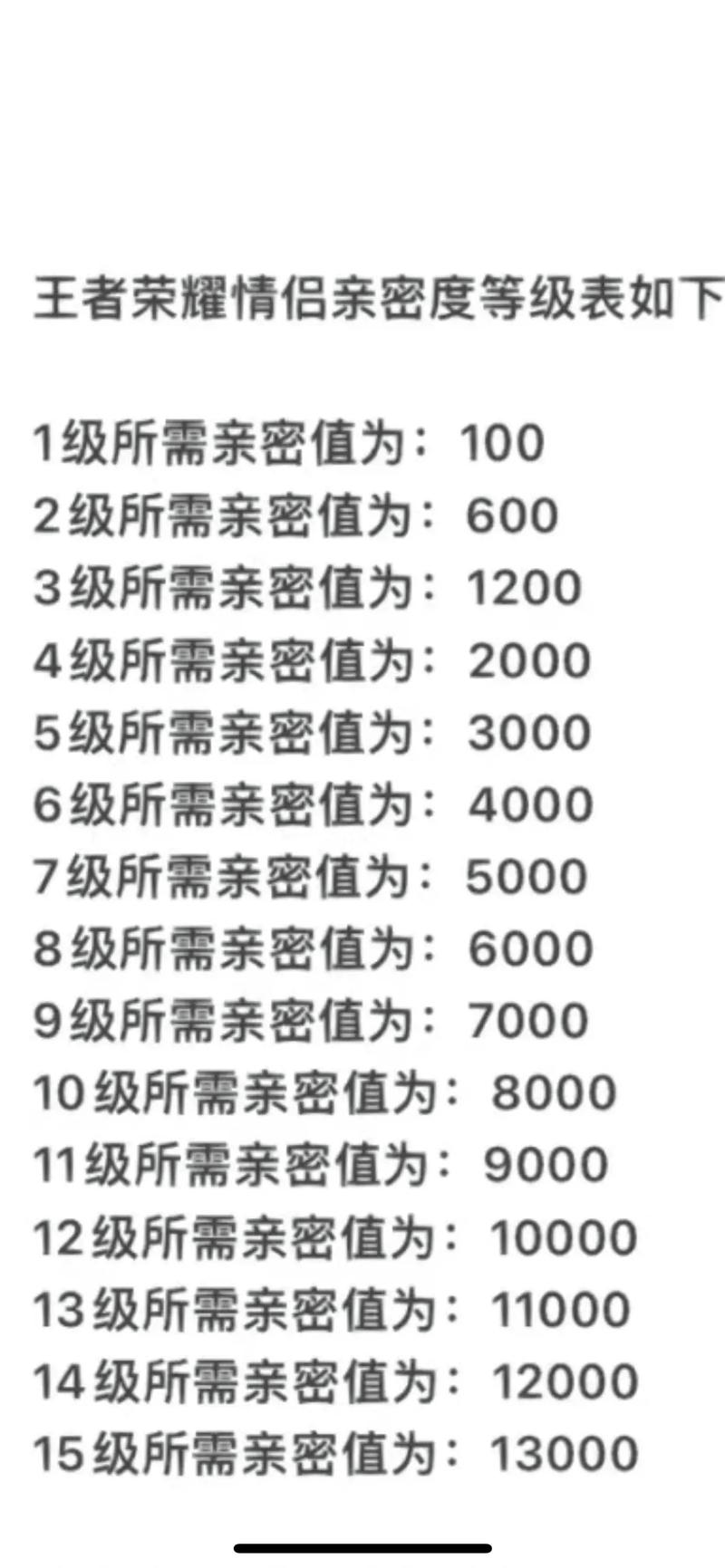 王者荣耀最快升级攻略-2021王者快速升级？-第2张图片-ikk游戏