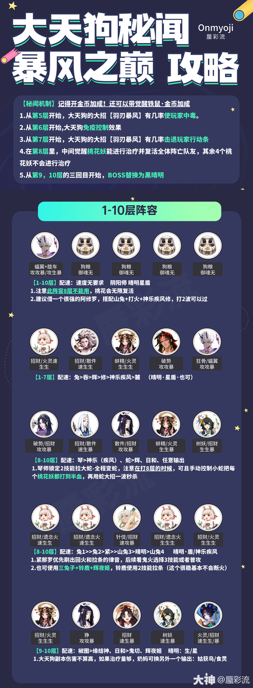 阴阳师第十五章大天狗攻略-阴阳师大天狗剧情？-第1张图片-ikk游戏