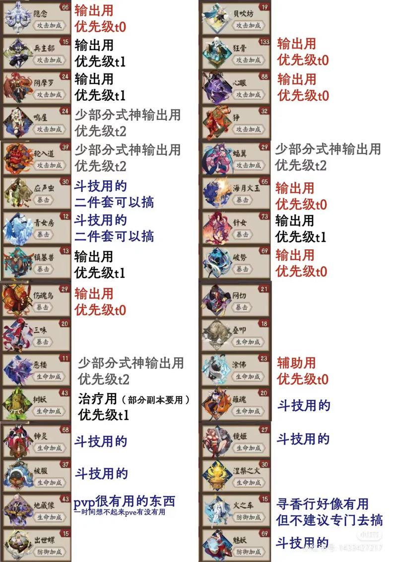 阴阳师手游新区攻略-阴阳师新区选谁比较好？-第1张图片-ikk游戏