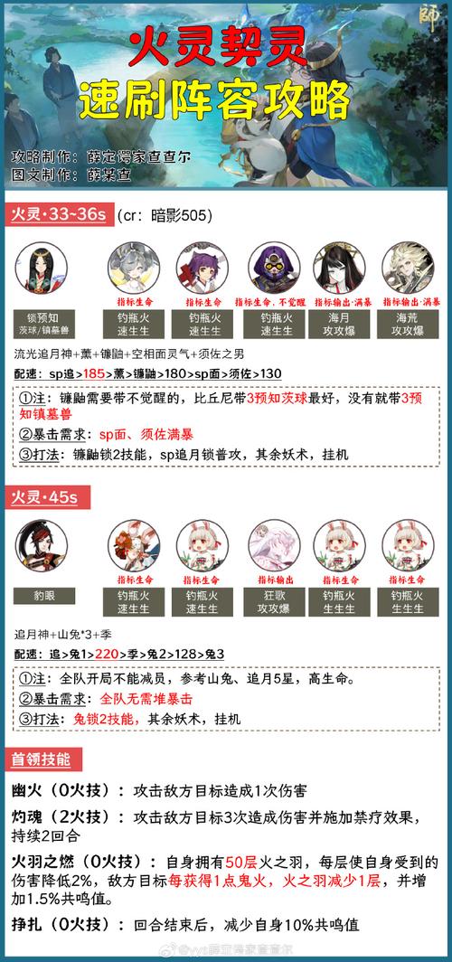 阴阳师角色打造攻略_阴阳师基础阵容搭配-第3张图片-ikk游戏 阴阳师角色打造攻略_阴阳师基础阵容搭配-第3张图片-ikk游戏