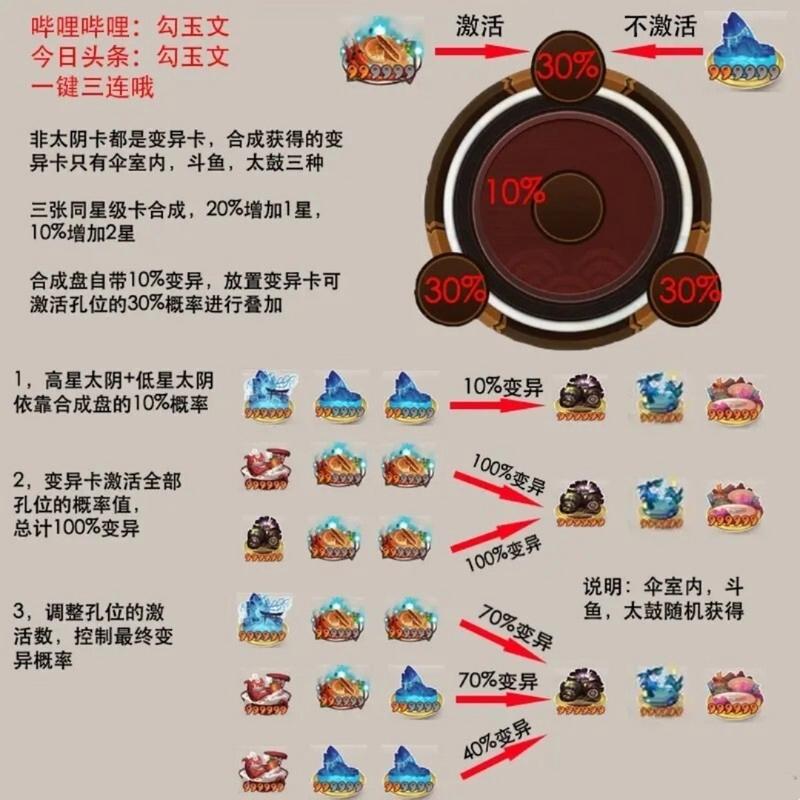 阴阳师合卡攻略_阴阳师合卡技巧图解-第2张图片-ikk游戏