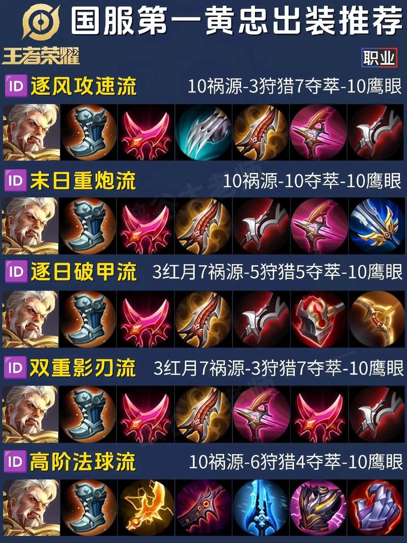 黄忠攻略王者荣耀_王者荣耀黄忠使用技巧-第5张图片-ikk游戏 黄忠攻略王者荣耀_王者荣耀黄忠使用技巧-第5张图片-ikk游戏