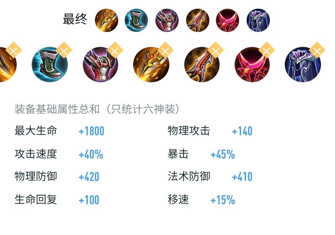 王者荣耀吕布装备攻略_王者荣耀吕布应该出什么装-第1张图片-ikk游戏