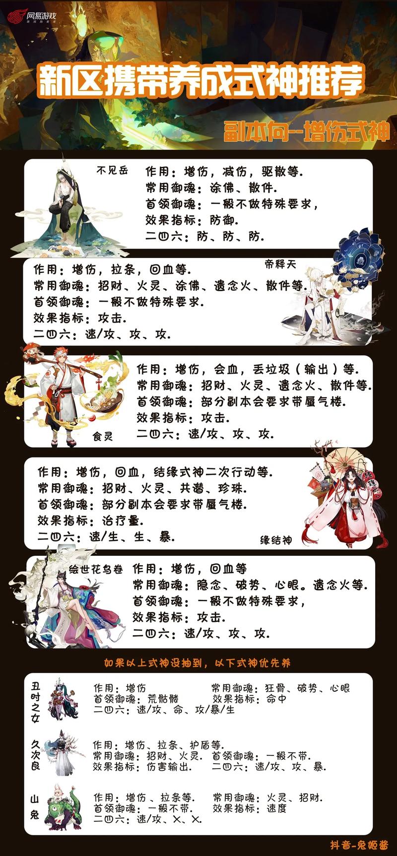 阴阳师新区攻略图_阴阳师新区应该怎么玩-第3张图片-ikk游戏