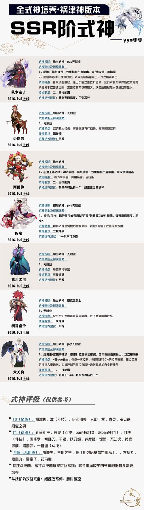 阴阳师新区攻略图_阴阳师新区应该怎么玩-第5张图片-ikk游戏