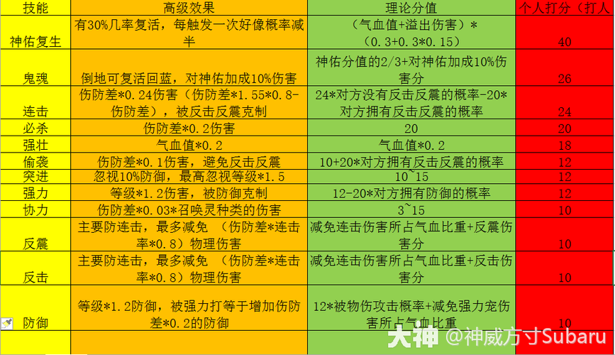 阴阳师两星召唤师阵容搭配-阴阳师两星升三星要什么材料?-第6张图片-ikk游戏 阴阳师两星召唤师阵容搭配-阴阳师两星升三星要什么材料?-第6张图片-ikk游戏