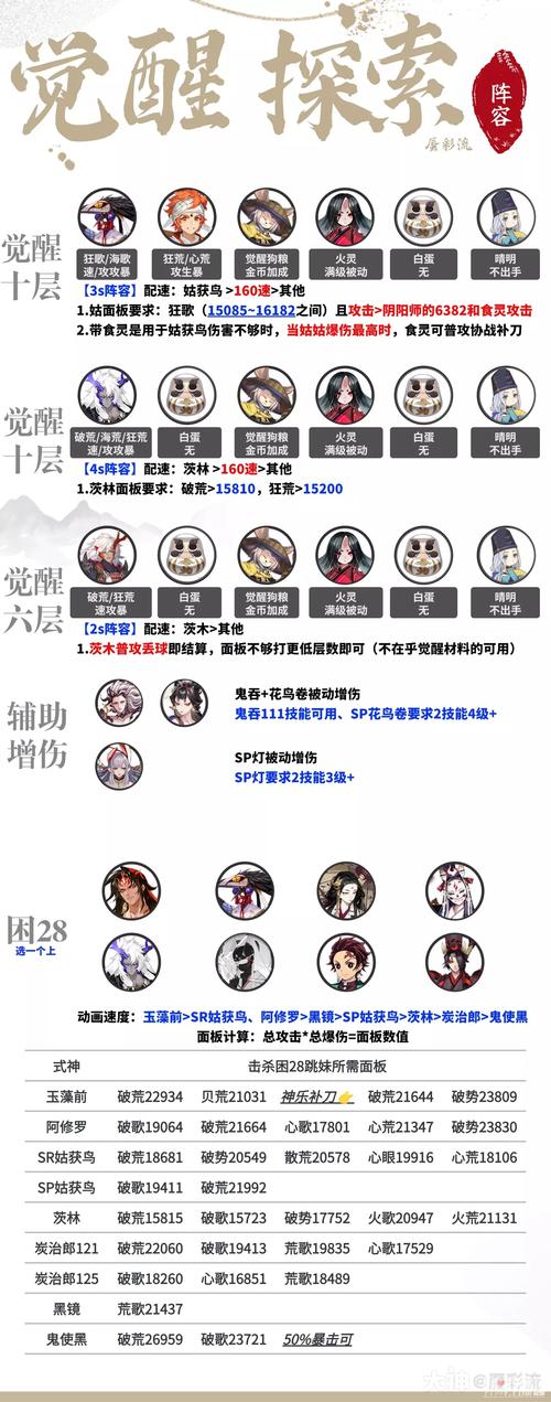 阴阳师sp山风超鬼王阵容搭配,sp山风超鬼王活动-第5张图片-ikk游戏 阴阳师sp山风超鬼王阵容搭配,sp山风超鬼王活动-第5张图片-ikk游戏