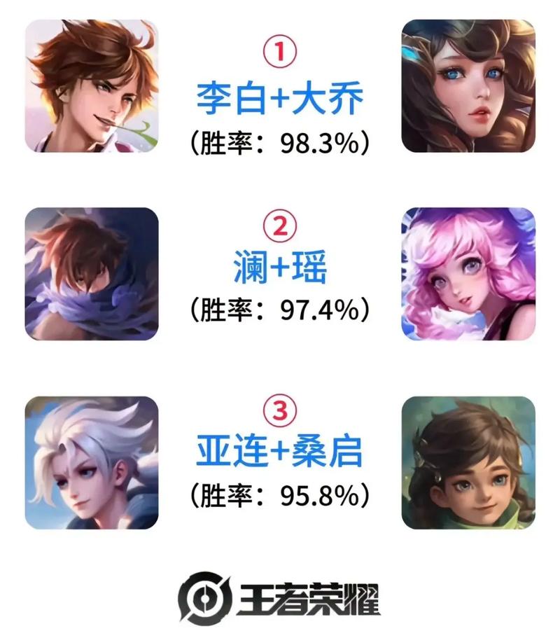 王者荣耀平民职业搭配攻略_王者荣耀平民玩家攻略-第4张图片-ikk游戏 王者荣耀平民职业搭配攻略_王者荣耀平民玩家攻略-第4张图片-ikk游戏