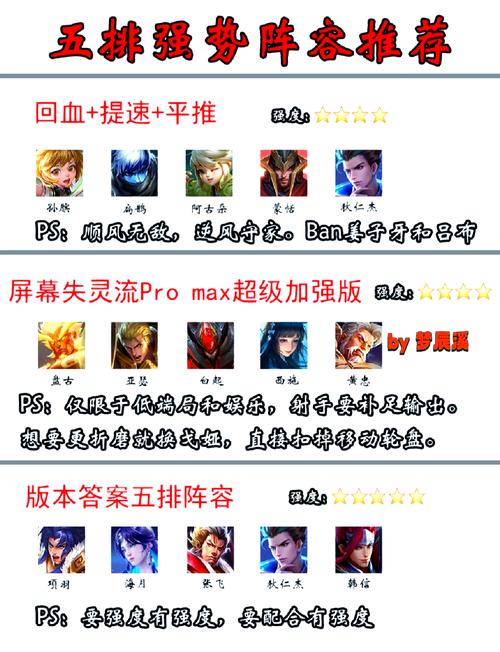 王者荣耀换位最佳搭配-王者排位换英雄规则?-第1张图片-ikk游戏 王者荣耀换位最佳搭配-王者排位换英雄规则?-第1张图片-ikk游戏