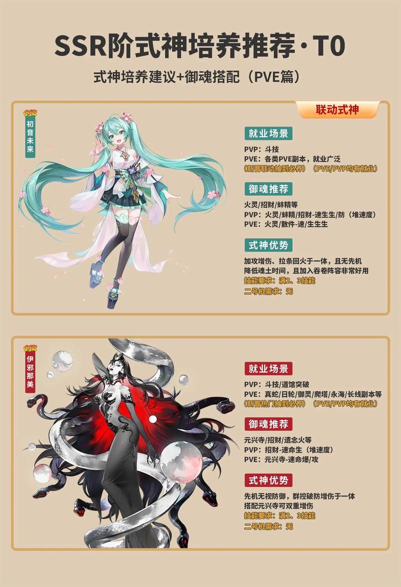 阴阳师培养式神攻略_阴阳师培养式神顺序-第3张图片-ikk游戏 阴阳师培养式神攻略_阴阳师培养式神顺序-第3张图片-ikk游戏