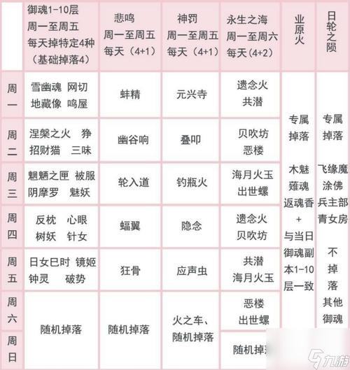 阴阳师式神搭配,阴阳师式神搭配阵容新手养那些-第3张图片-ikk游戏 阴阳师式神搭配,阴阳师式神搭配阵容新手养那些-第3张图片-ikk游戏
