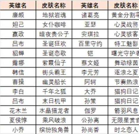 王者荣耀觉悟第三关攻略-王者觉悟第一关怎么过?-第5张图片-ikk游戏 王者荣耀觉悟第三关攻略-王者觉悟第一关怎么过?-第5张图片-ikk游戏