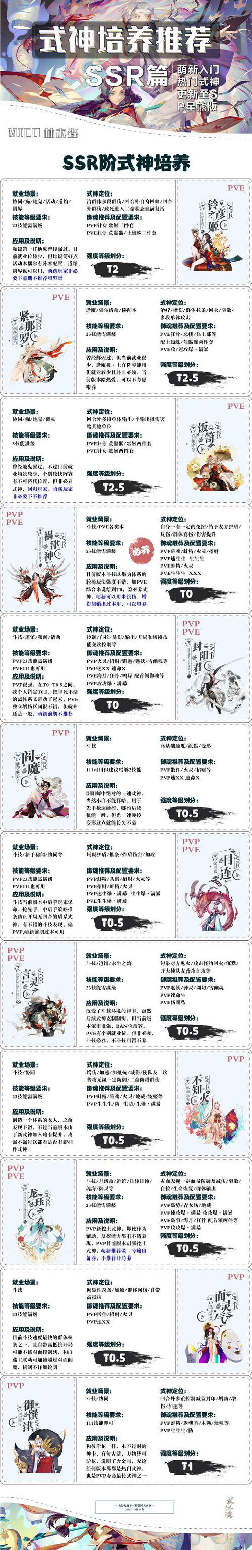 阴阳师攻略式神SSR_阴阳师ssr式神哪几个值得培养2021-第3张图片-ikk游戏 阴阳师攻略式神SSR_阴阳师ssr式神哪几个值得培养2021-第3张图片-ikk游戏