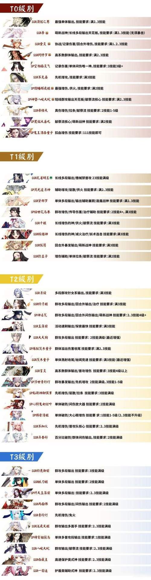 阴阳师攻略式神SSR_阴阳师ssr式神哪几个值得培养2021-第6张图片-ikk游戏 阴阳师攻略式神SSR_阴阳师ssr式神哪几个值得培养2021-第6张图片-ikk游戏