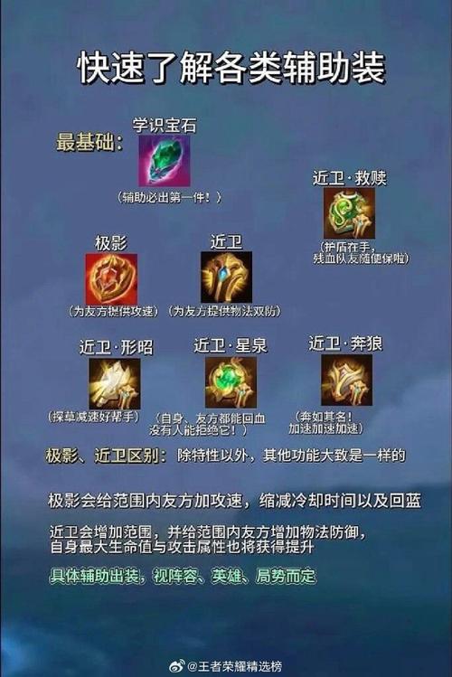 王者荣耀英雄装备搭配-王者荣耀英雄装备攻略?-第2张图片-ikk游戏 王者荣耀英雄装备搭配-王者荣耀英雄装备攻略?-第2张图片-ikk游戏