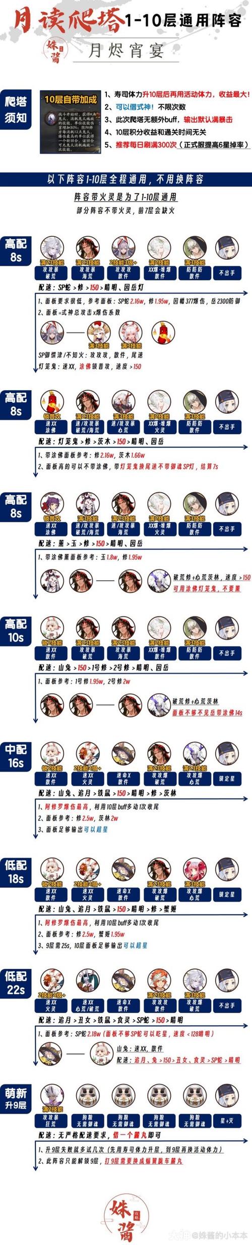 阴阳师刷本搭配-阴阳师刷本式神组合2021?-第1张图片-ikk游戏 阴阳师刷本搭配-阴阳师刷本式神组合2021?-第1张图片-ikk游戏