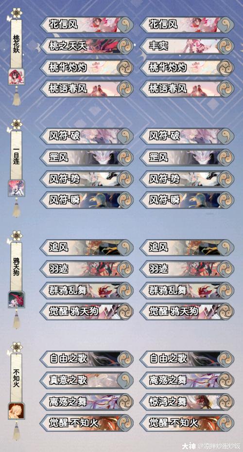 阴阳师不知火搭配图片-阴阳师阵容搭配不知火?-第3张图片-ikk游戏 阴阳师不知火搭配图片-阴阳师阵容搭配不知火?-第3张图片-ikk游戏