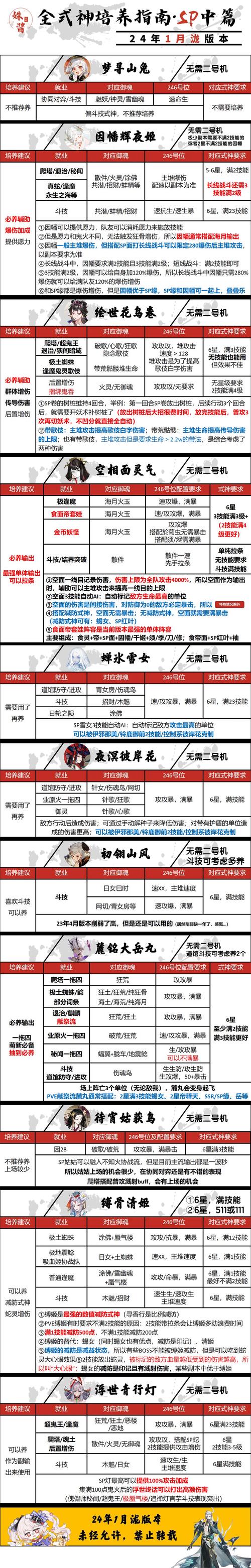 阴阳师式神升级攻略_阴阳师式神怎么升级划算-第2张图片-ikk游戏