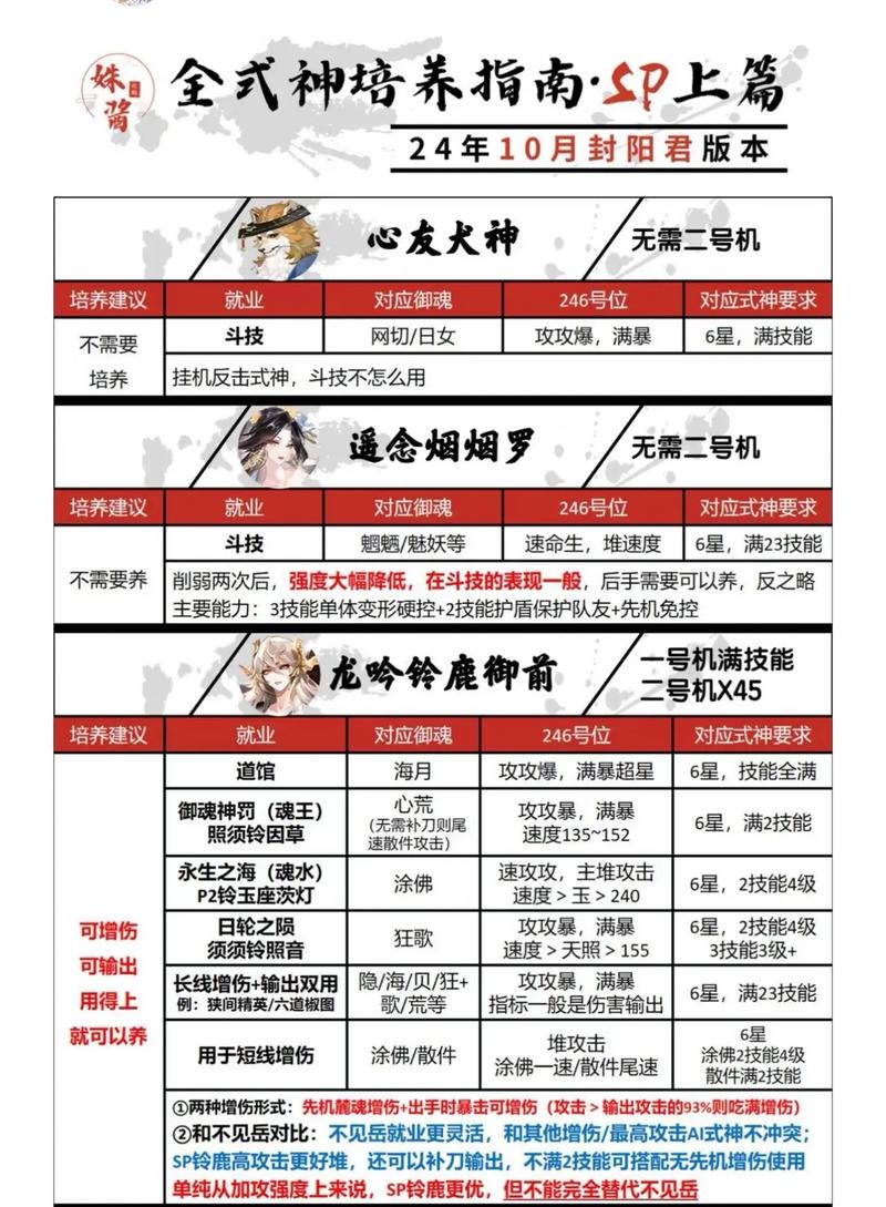 阴阳师式神升级攻略_阴阳师式神怎么升级划算-第6张图片-ikk游戏