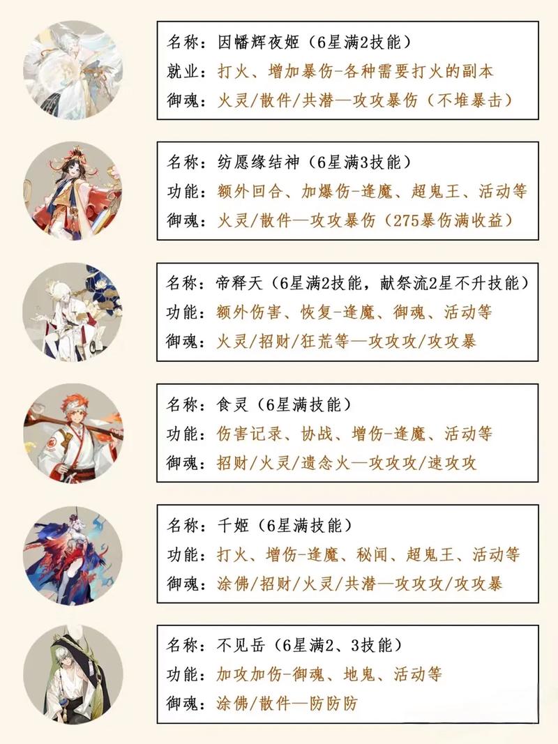 阵容搭配阴阳师-阴阳师各种阵容配置?-第4张图片-ikk游戏 阵容搭配阴阳师-阴阳师各种阵容配置?-第4张图片-ikk游戏