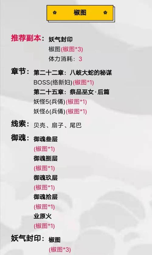阴阳师觉醒第七层攻略_阴阳师觉醒层数与掉落-第5张图片-ikk游戏