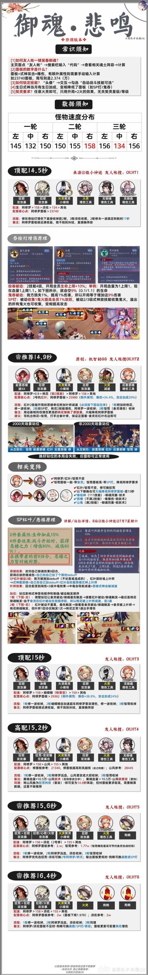 阴阳师角色如何搭配-阴阳师标配阵容?-第3张图片-ikk游戏 阴阳师角色如何搭配-阴阳师标配阵容?-第3张图片-ikk游戏