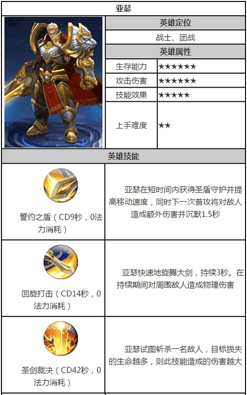 王者荣耀新手亚瑟攻略,王者荣耀新手亚瑟攻略视频-第4张图片-ikk游戏 王者荣耀新手亚瑟攻略,王者荣耀新手亚瑟攻略视频-第4张图片-ikk游戏