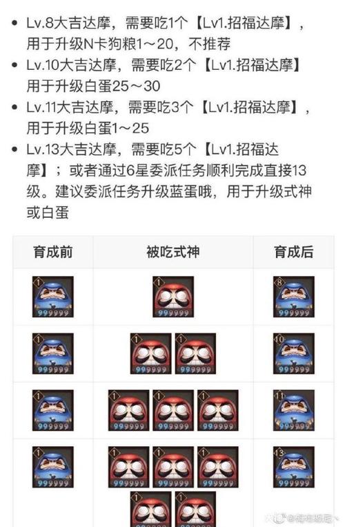 阴阳师小号攻略-2020阴阳师小号怎么养大号?-第6张图片-ikk游戏 阴阳师小号攻略-2020阴阳师小号怎么养大号?-第6张图片-ikk游戏